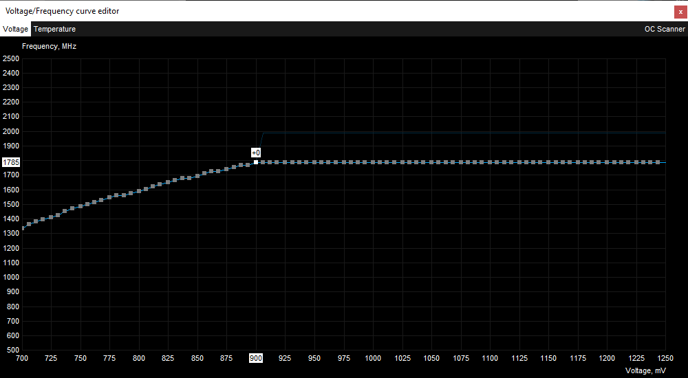 VF Curve; Undervolting