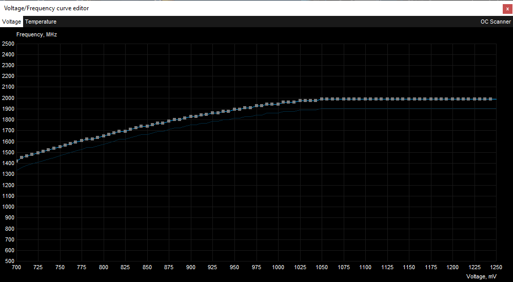 OC Scanner; VF Curve