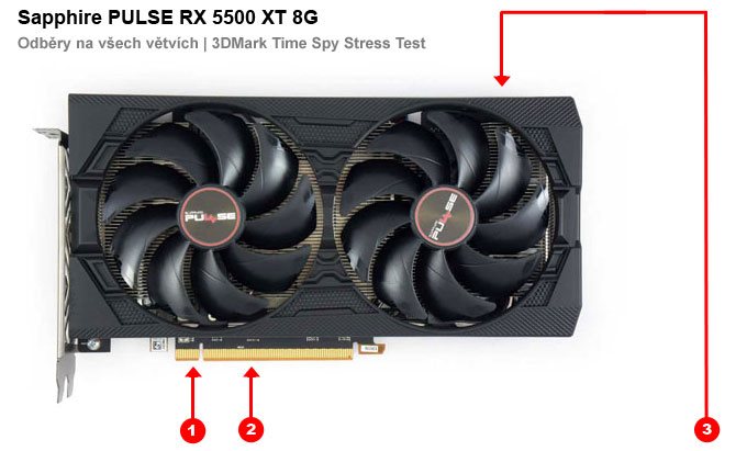 Sapphire PULSE RX 5500 XT 8G; odbery na jednotlivých vetvách