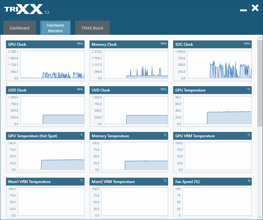 Sapphire PULSE RX 5500 XT 8G; TriXX – Hardware Monitor
