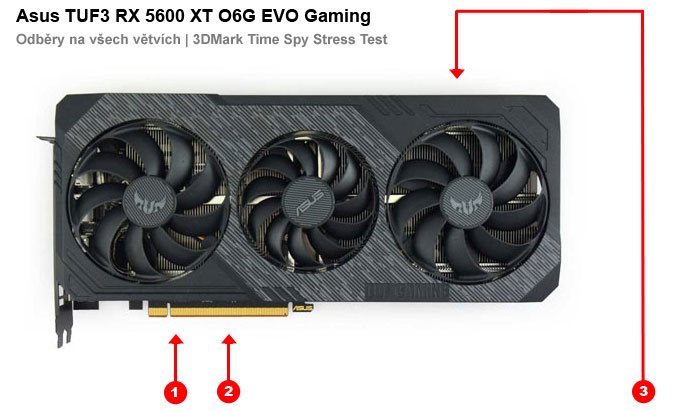 Asus TUF 3 RX 5600 XT O6G EVO Gaming; odbery na jednotlivých vetvách