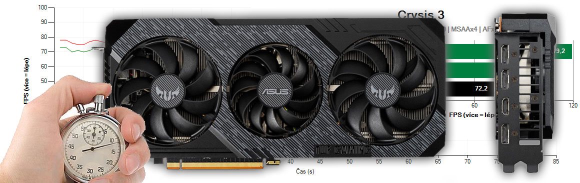 Asus TUF 3 RX 5600 XT O6G EVO Gaming recenzia a testy