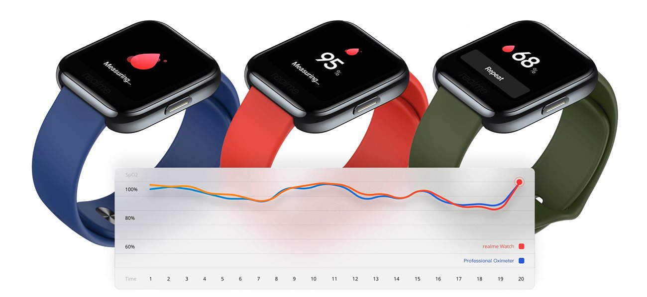 realme watch, realme; smartwatch; nositeľná elektronika; smart hodinky; wearables;