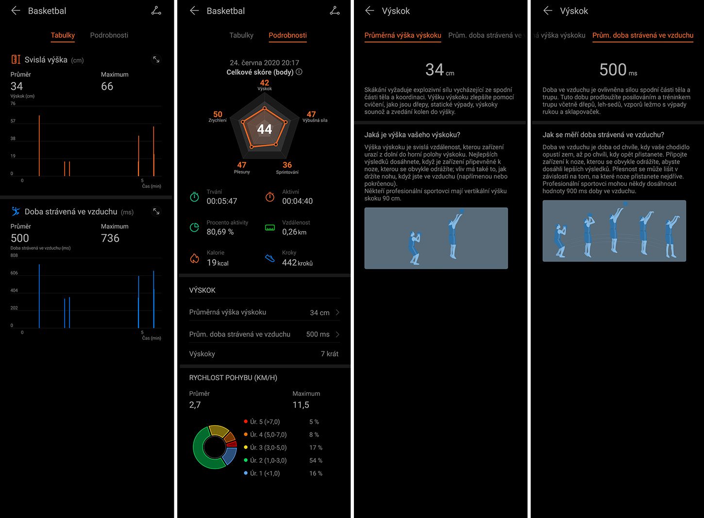 fitness náramok; inteligentný náramok; Honor Band 5 Sport; nositeľná elektronika; wearables;