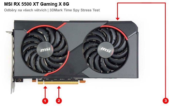 MSI RX 5500 XT GAMING X 8G; odbery na jednotlivých vetvách