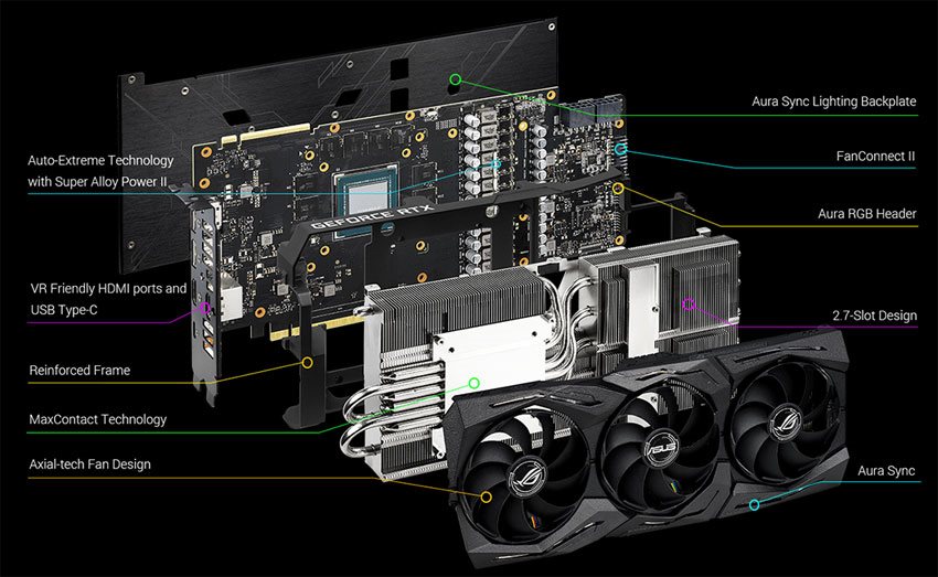Asus STRIX RTX 2070 SUPER O8G Gaming; systém chladenia