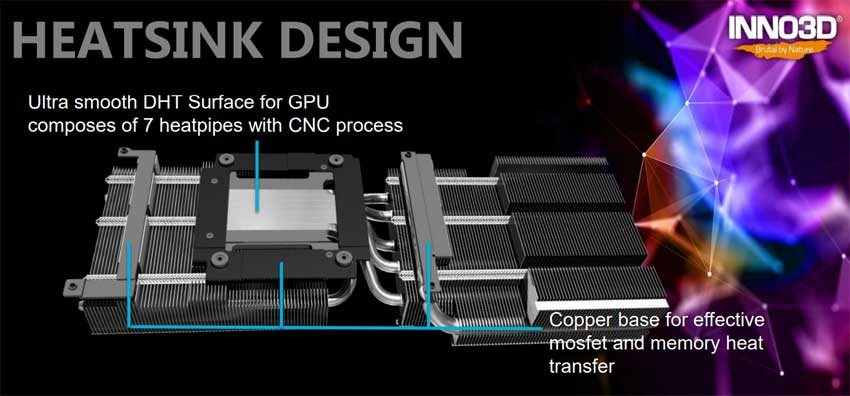 Inno3D RTX 3080 iCHILL X3 10G; systém chladenia