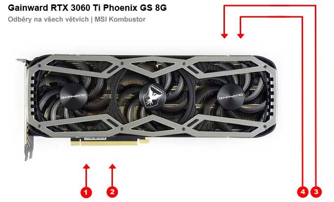 Gainward RTX 3060 Ti Phoenix GS 8G; odbery na jednotlivých vetvách