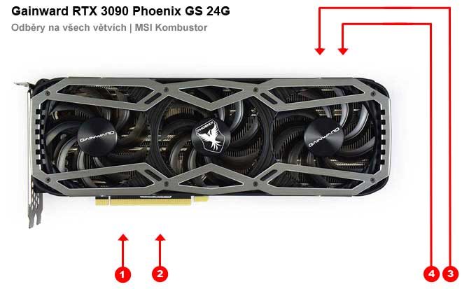 Gainward RTX 3080 Ti Phoenix 12G; odbery na jednotlivých vetvách