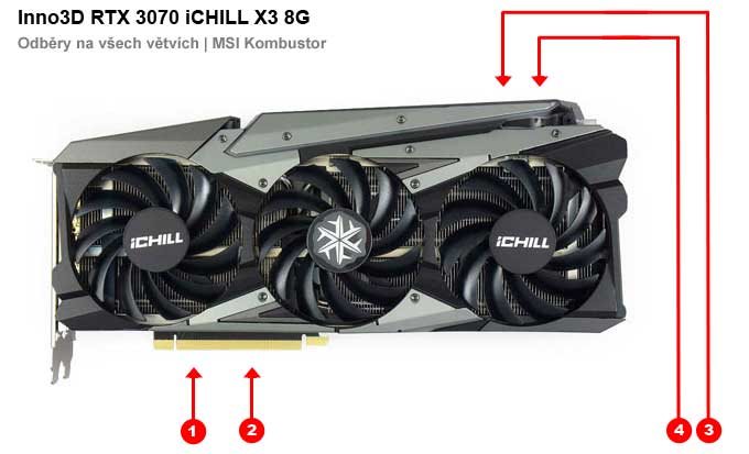 Inno3D RTX 3070 iCHILL X3 8G; odbery na jednotlivých vetvách