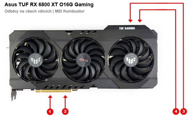 Asus TUF RX 6800 XT O16G Gaming; odbery na jednotlivých vetvách