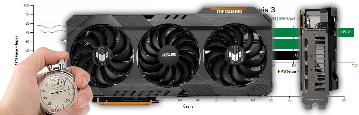 Asus TUF RX 6800 XT O16G Gaming recenzia a testy