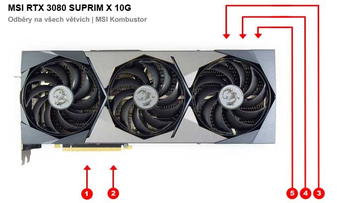 MSI RTX 3080 SUPRIM X 10G; odbery na jednotlivých vetvách