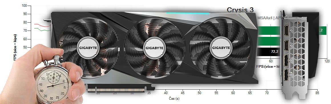 Gigabyte Radeon RX 6900 XT Gaming OC 16G recenzia a testy