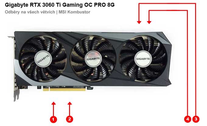 Gigabyte RTX 3060 Ti Gaming OC PRO 8G; odbery na jednotlivých vetvách