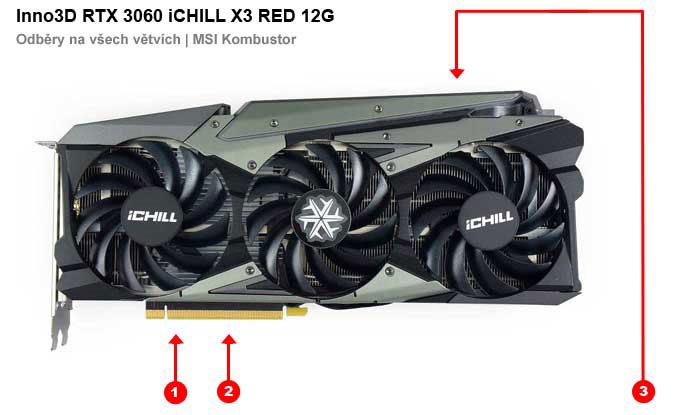 Inno3D RTX 3060 iCHILL X3 RED 12G; odbery na jednotlivých vetvách
