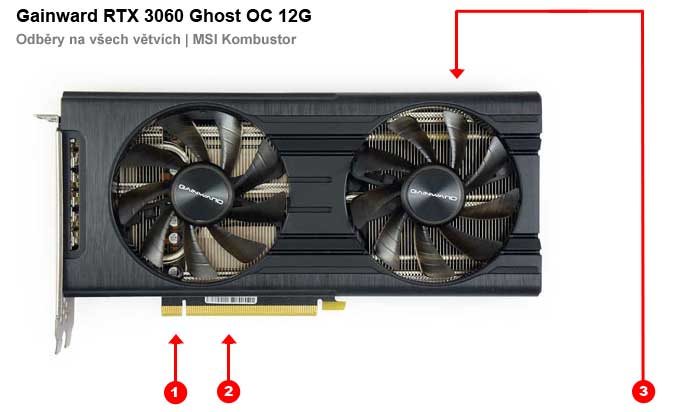 Gainward RTX 3060 Ghost OC 12G; odbery na jednotlivých vetvách