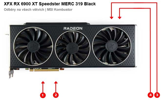 XFX RX 6900 XT Speedster MERC 319 Black; odbery na jednotlivých vetvách