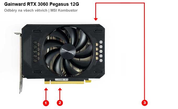Gainward RTX 3060 Pegasus 12G; odbery na jednotlivých vetvách