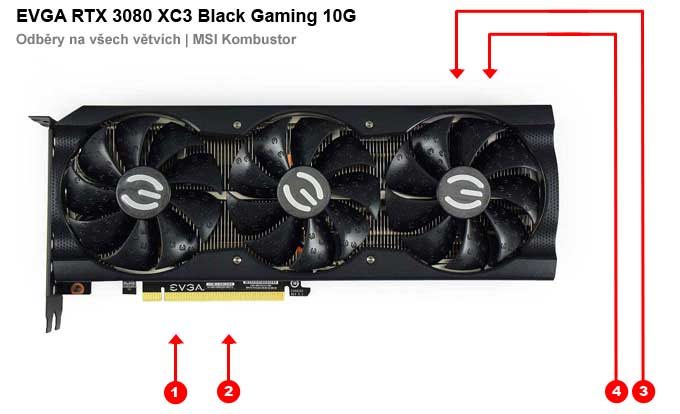 EVGA RTX 3080 XC3 BLACK Gaming 10G; odbery na jednotlivých vetvách