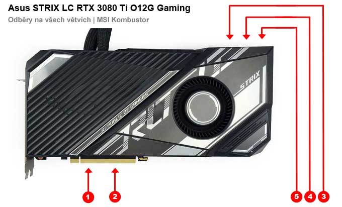 Asus STRIX LC RTX 3080 Ti O12G Gaming; odbery na jednotlivých vetvách