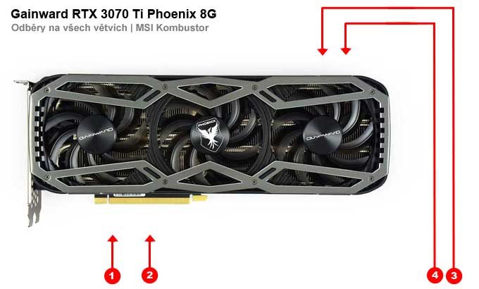 Gainward RTX 3070 Ti Phoenix 8G; odbery na jednotlivých vetvách
