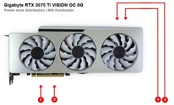 Gigabyte RTX 3070 Ti VISION OC 8G; odbery na jednotlivých vetvách