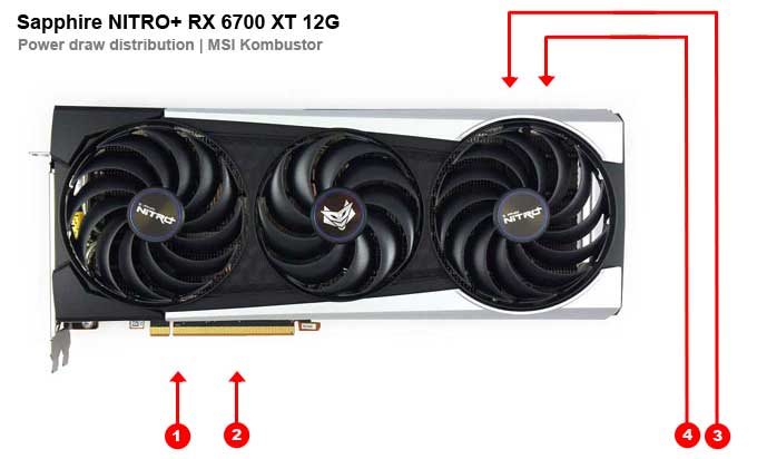 Sapphire NITRO+ RX 6700 XT 12G; odbery na jednotlivých vetvách