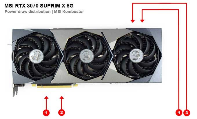 MSI RTX 3070 SUPRIM X 8G; odbery na jednotlivých vetvách