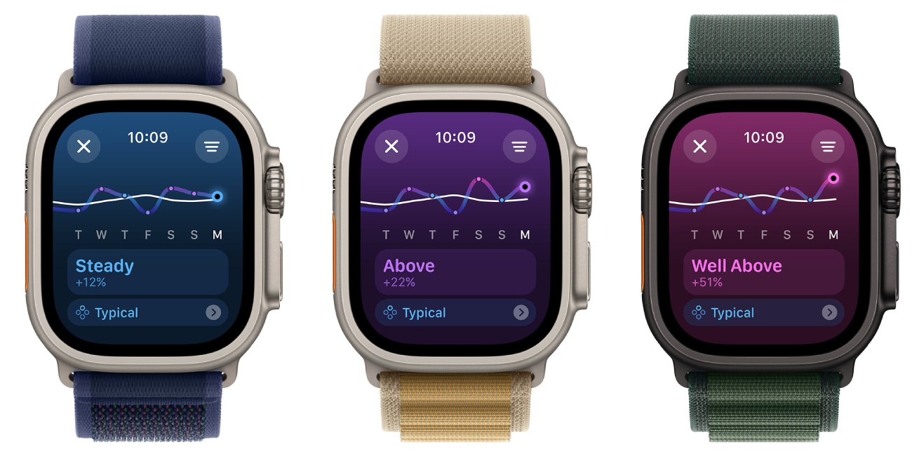 watchOS 11, tréningová záťaž