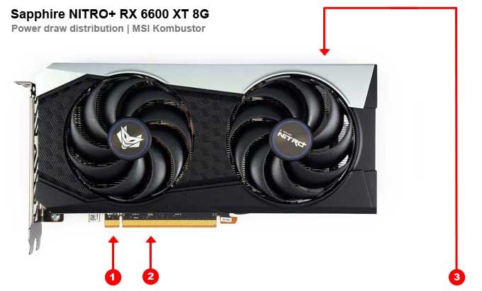 Sapphire NITRO+ RX 6600 XT 8G; odbery na jednotlivých vetvách