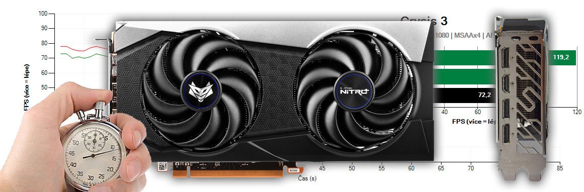 Sapphire NITRO+ RX 6600 XT 8G recenzia a testy