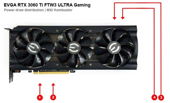 EVGA RTX 3060 Ti FTW3 ULTRA Gaming 8G; odbery na jednotlivých vetvách