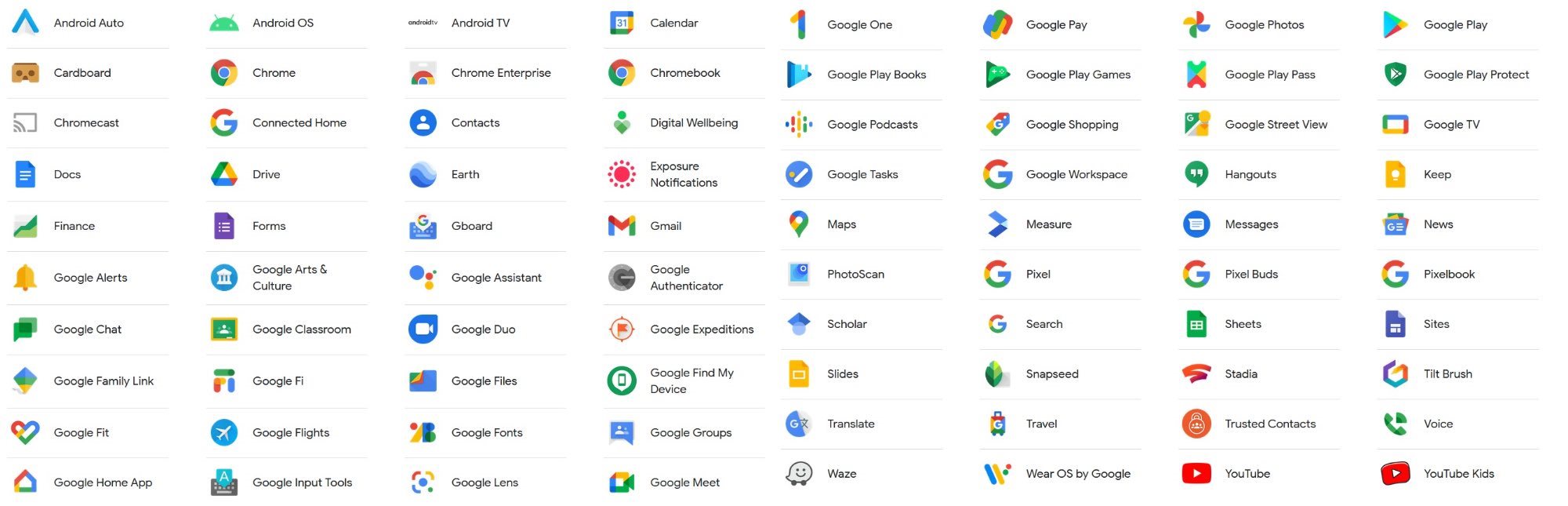 Mobil pre seniorov, aplikácia od Googlu