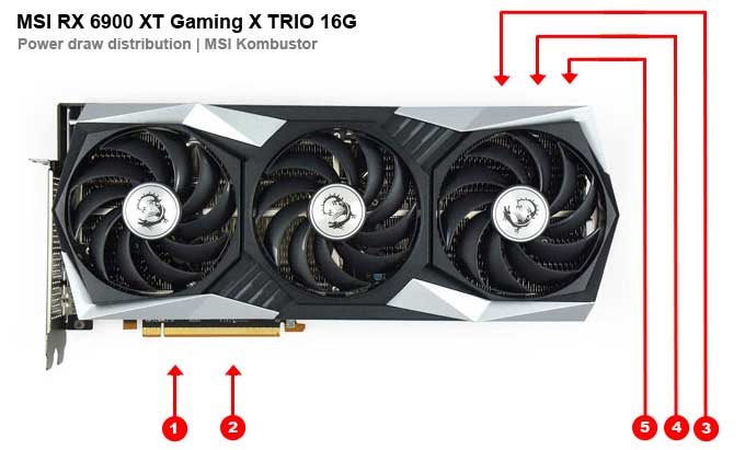 MSI RX 6900 XT Gaming X TRIO 16G; odbery na jednotlivých vetvách