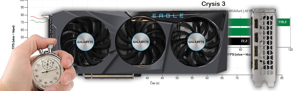 Gigabyte RX 6600 EAGLE 8G recenzia a testy