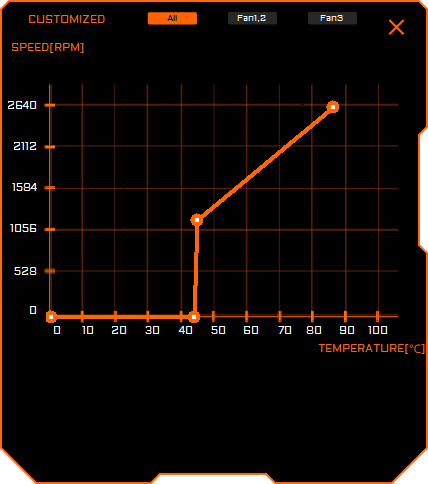 Gigabyte AORUS Engine; nastavenie otáčok ventilátorov