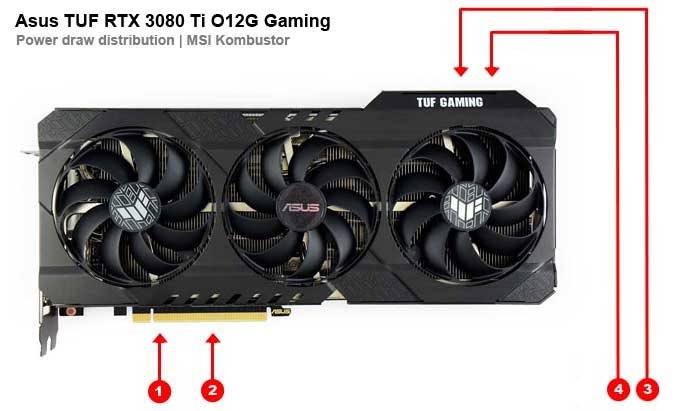 Asus TUF RTX 3080 Ti O12G Gaming; odbery na jednotlivých vetvách