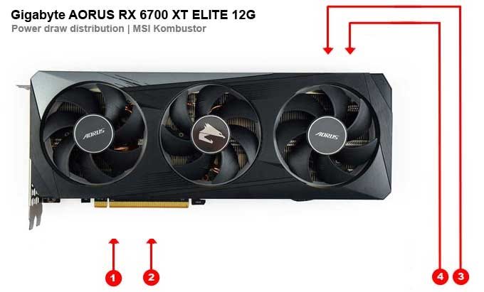 Gigabyte AORUS RX 6700 XT ELITE 12G; odbery na jednotlivých vetvách