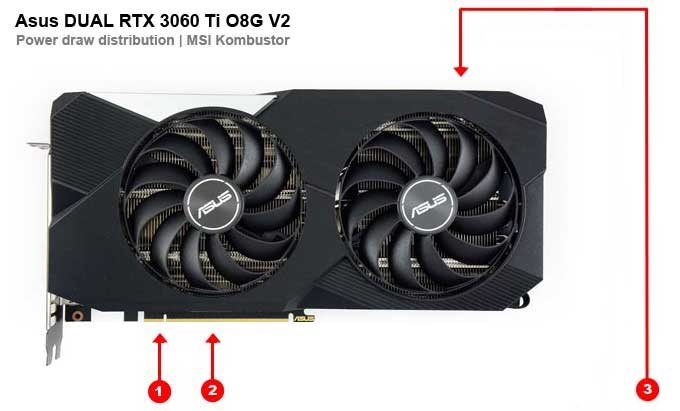 Asus DUAL RTX 3060 Ti O8G V2; odbery na jednotlivých vetvách