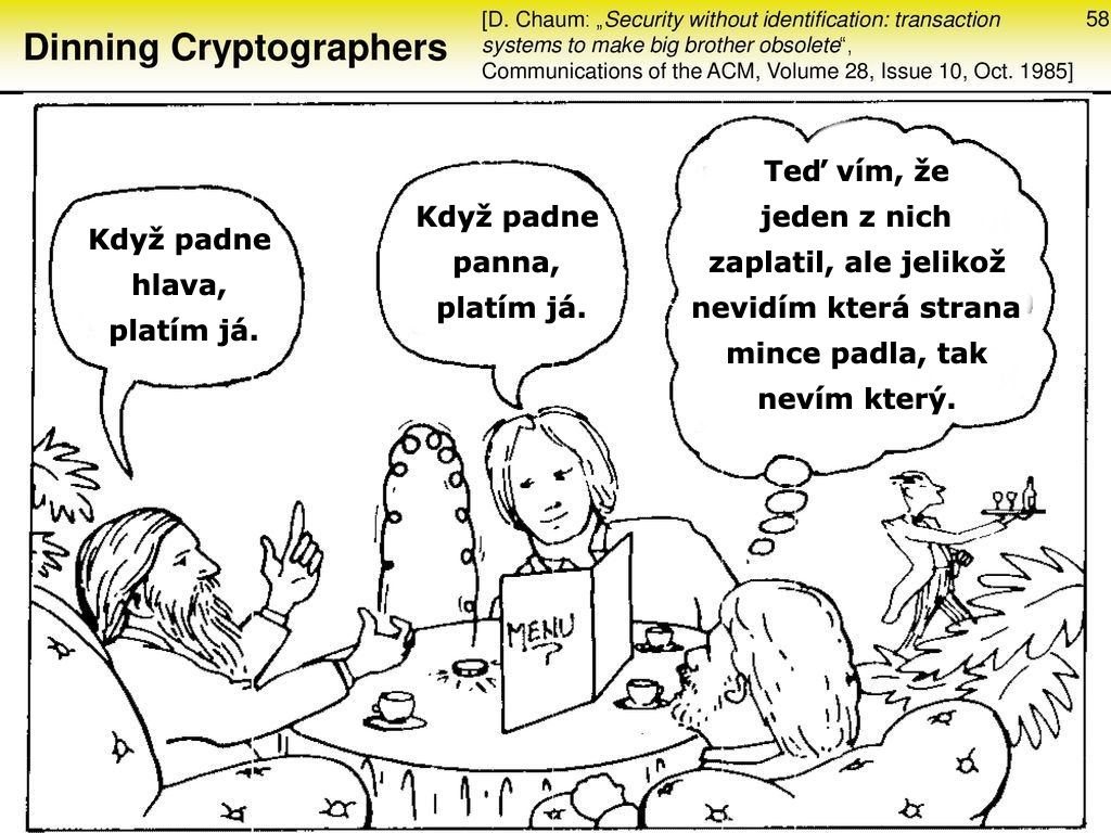 David Chaum blind Signatures