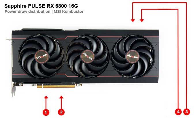 Sapphire PULSE RX 6800 16G; odbery na jednotlivých vetvách