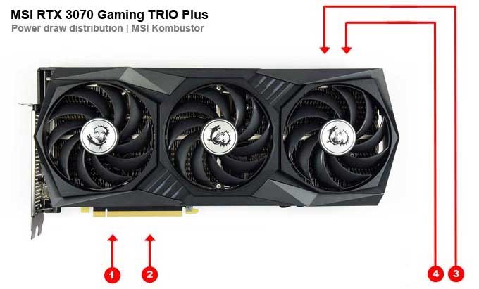 MSI RTX 3070 Gaming TRIO Plus 8G; odbery na jednotlivých vetvách