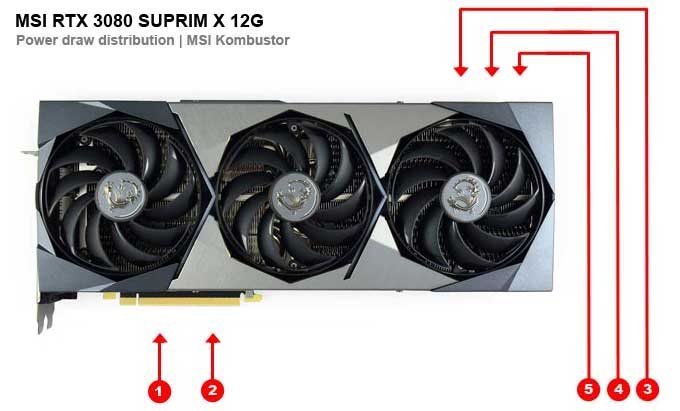 MSI RTX 3080 SUPRIM X 12G; odbery na jednotlivých vetvách
