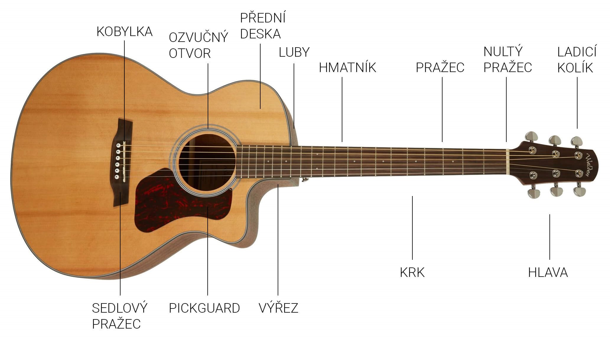 Hra na gitare