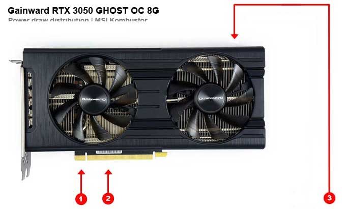 Gainward RTX 3050 GHOST OC 8G; odbery na jednotlivých vetvách