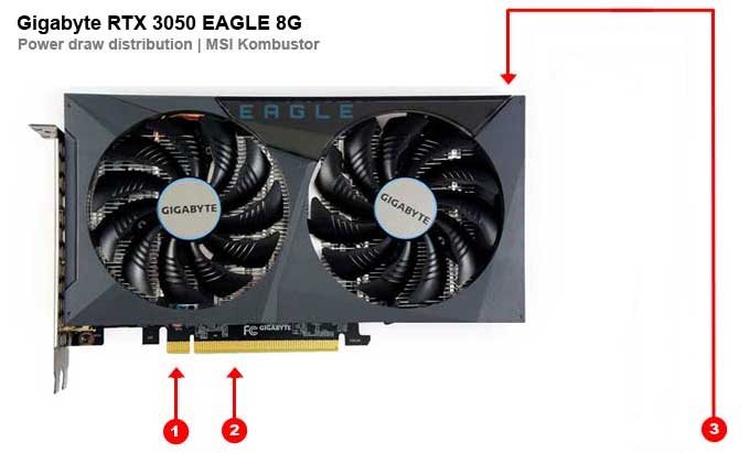 Gigabyte RTX 3050 EAGLE 8G; odbery na jednotlivých vetvách