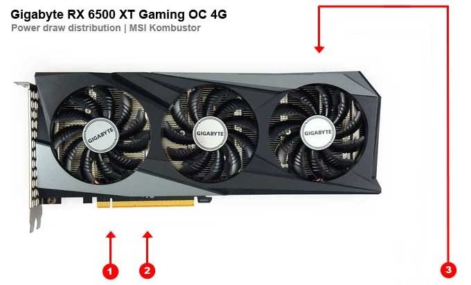 Gigabyte RX 6500 XT Gaming OC 4G; odbery na jednotlivých vetvách