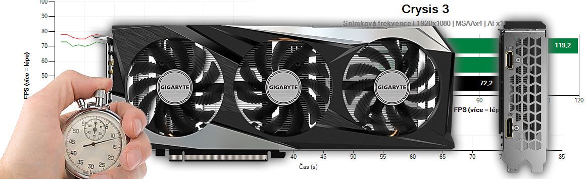 Gigabyte RX 6500 XT Gaming OC 4G recenze a testy
