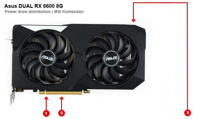 Asus DUAL RX 6600 8G; odbery na jednotlivých vetvách